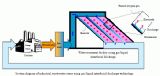 日本三菱电机开发新技术，借助羟自由基的强氧化力处理工厂废水