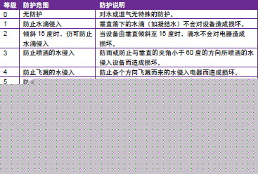 看懂IP防护等级 选对喷码设备