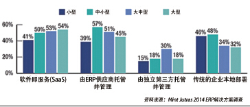 公司规模划分