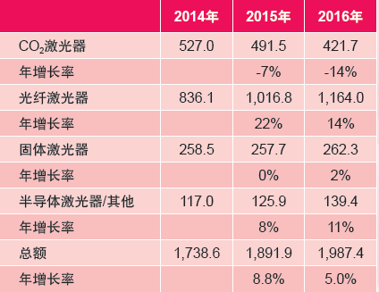 销售收入预测表模板_超硬材料 销售收入